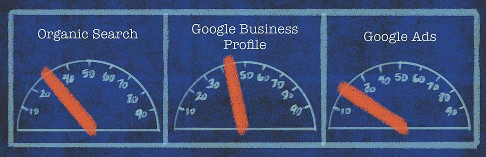 Google Business Profile